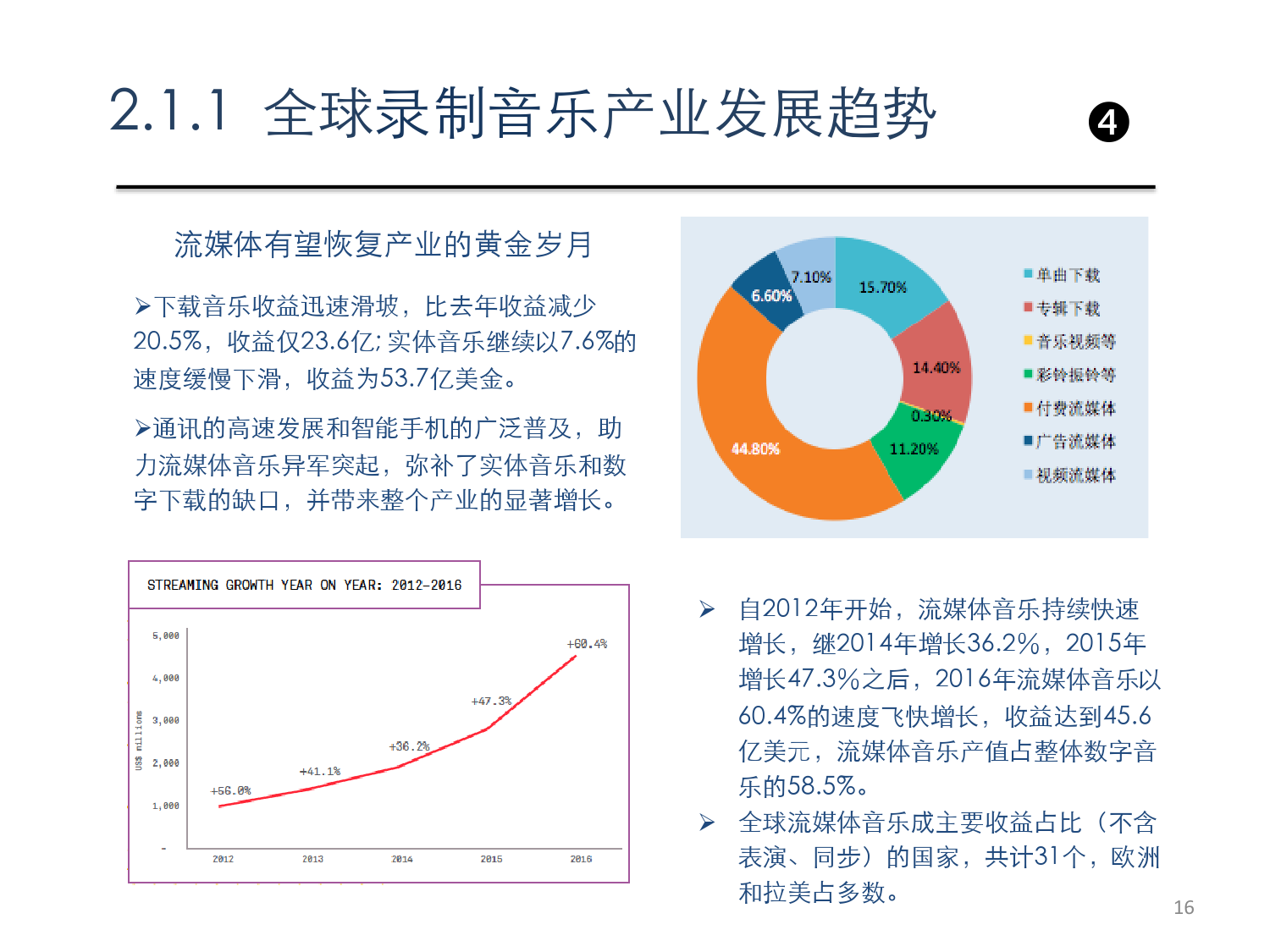 2017中國(guó)數(shù)字音樂(lè)市場(chǎng)發(fā)展報(bào)告 數(shù)字內(nèi)容制作服務(wù)的新機(jī)遇