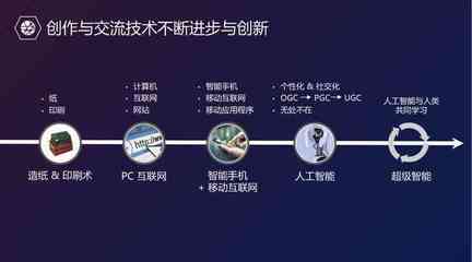 智能驅(qū)動(dòng)下的創(chuàng)意數(shù)字內(nèi)容制作革新